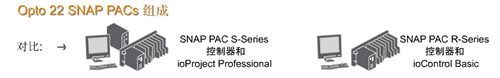 Opto 22 SNAP PACs 组成