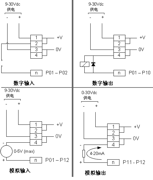 四线电机接线