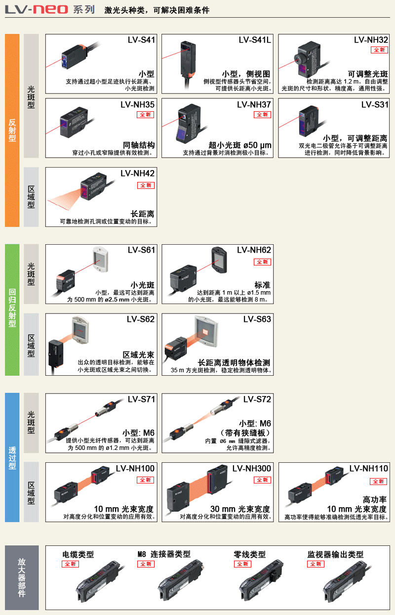 LV-N10, LV-N11CN, LV-N11CP, LV-N11MN, LV-N11N, LV-N11P, LV-N12CN, LV-N12CP, LV-N12N, LV-N12P, LV-NH100, LV-NH110, LV-NH300, LV-NH32, LV-NH35, LV-NH37, LV-NH42, LV-NH62, LV-S31, LV-S41, LV-S41L, LV-S61, LV-S62, LV-S63, LV-S71, LV-S72