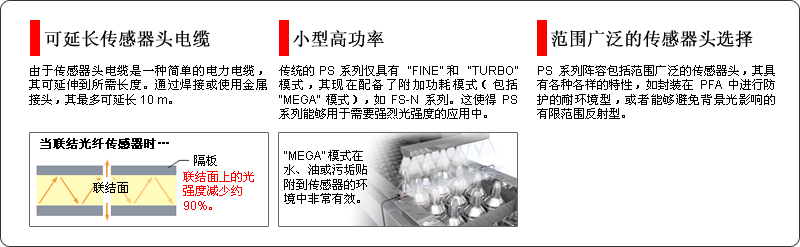 可延长传感器头电缆 / 小型高功率 / 范围广泛的传感器头选择