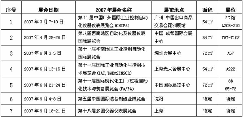 2007��������˹��չһ����