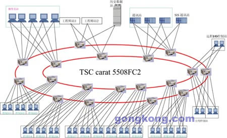 TSC