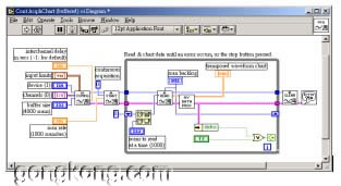 LabVIEW�ڸ������������NI60241