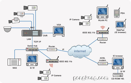 大众工控推出16路数字硬盘录像机(dvr)