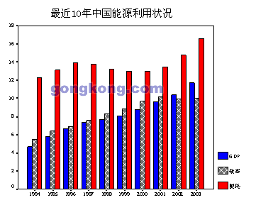 ������Դ���й���������2004�й���Ƶ���г��о����桷
