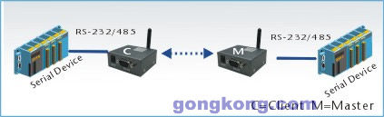 IP-Link