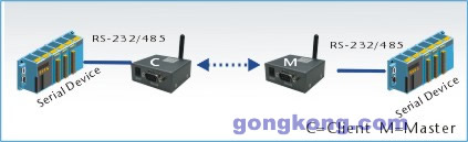 IP-Link