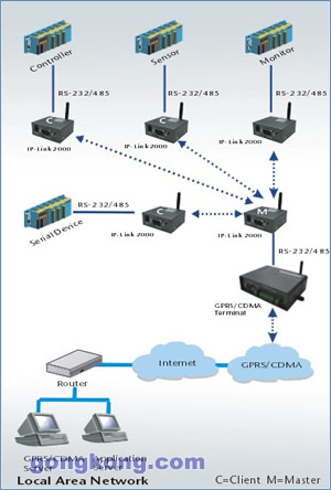 IP-Link