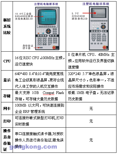 ע�ܻ������¾�ϵͳ�Ա�
